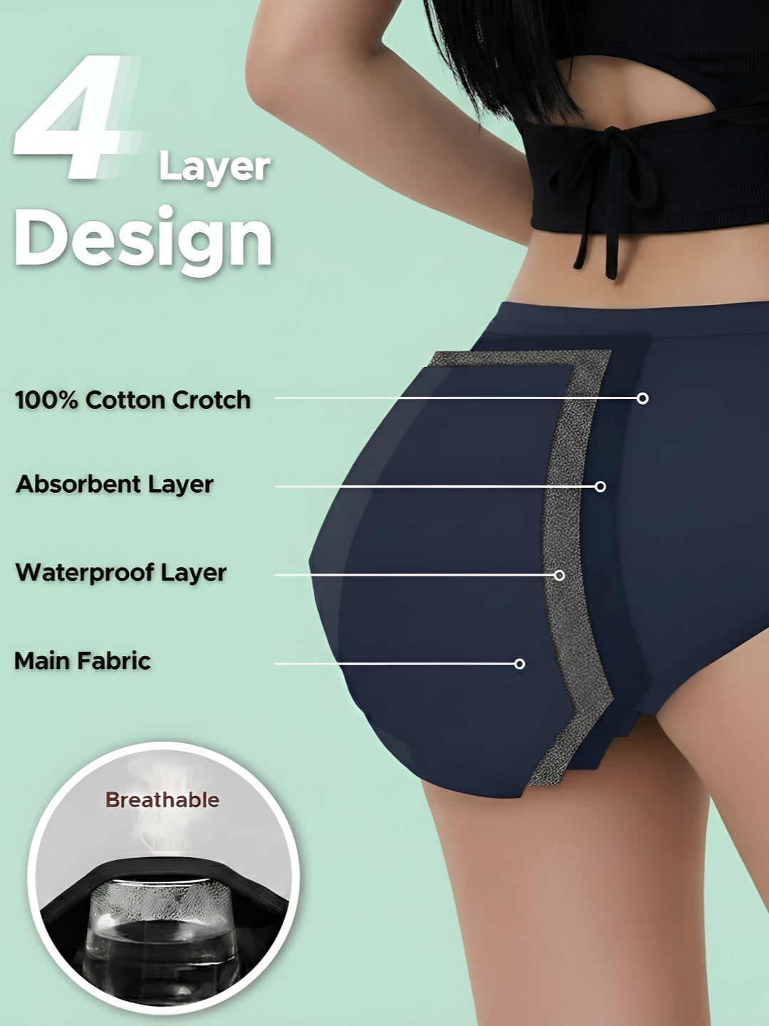 Leakproof Period Underwear for Women | Reusable Menstrual Panty | Full Coverage Protection (Navy)