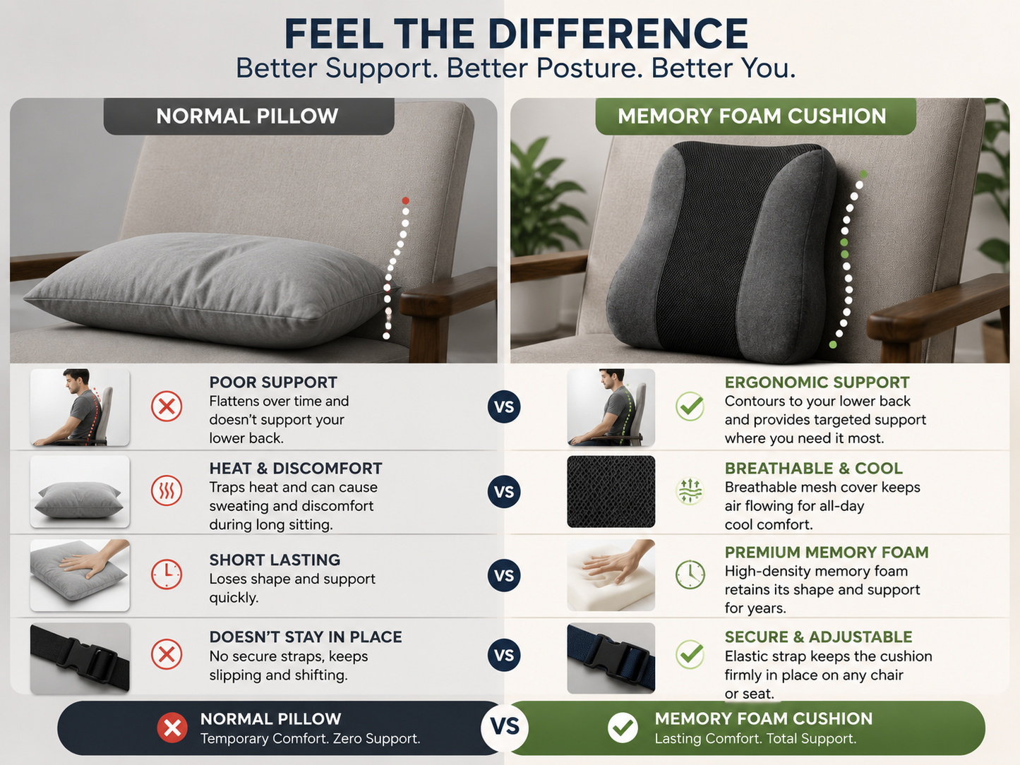 Ergonomic Memory Foam Lumbar Support Pillow for Office Chair, Car Seat & Home | Back Pain Relief Cushion