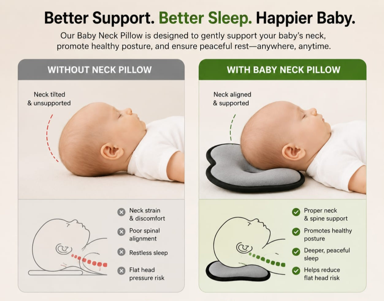 Memory Foam Baby Head Shaping Pillow | Newborn Neck Support Cushion | Anti Flat Head Pillow for Infants | Soft Breathable Baby Sleeping Pillow